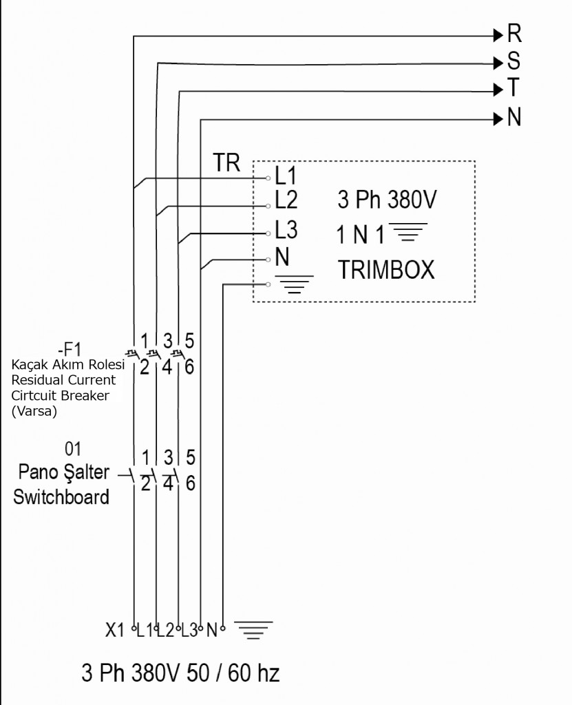 Trimbox trifaze modeli